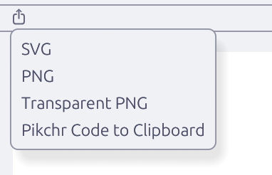 DiagramIDE export menu with SVG, PNG, transparent PNG, and Pikchr code options