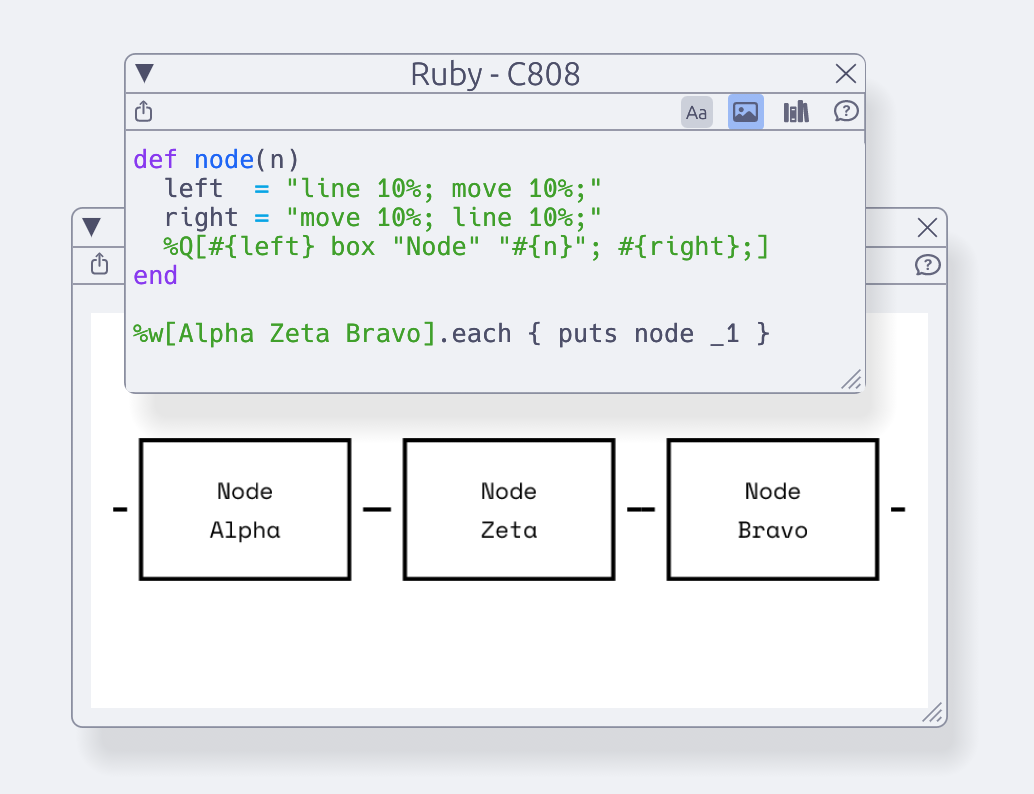 Ruby code window above rendered diagram output
